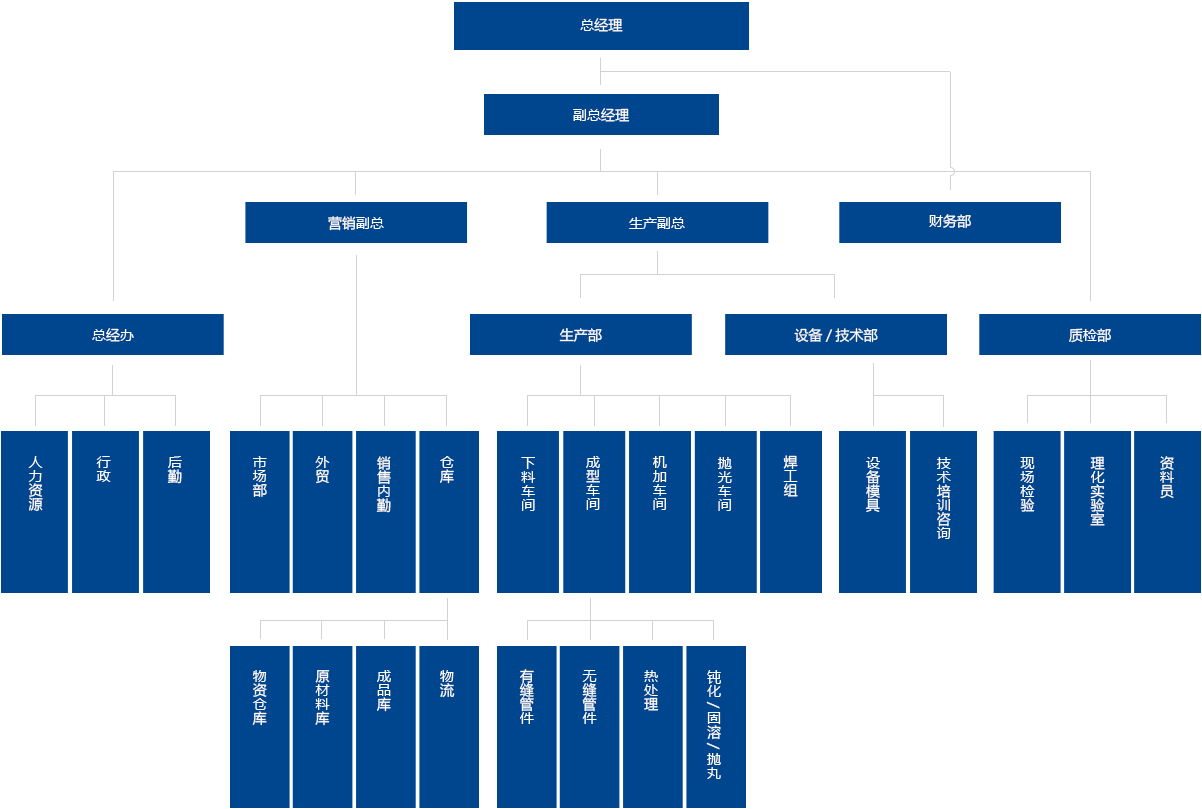 Organization.png
